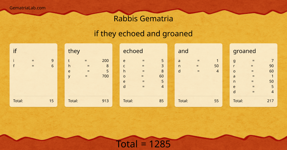 if they echoed and groaned in rabbis Gematria